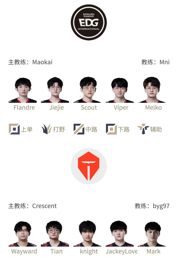 LPL明日首发阵容：Jiejie登场与二叔交手 Wayward首发对战Flandre