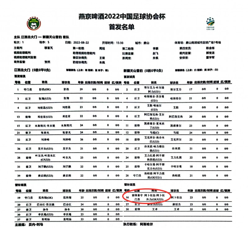 【QY球友会】?活久见！新疆天山雪豹名单中一U23小将位置为前锋兼守门员