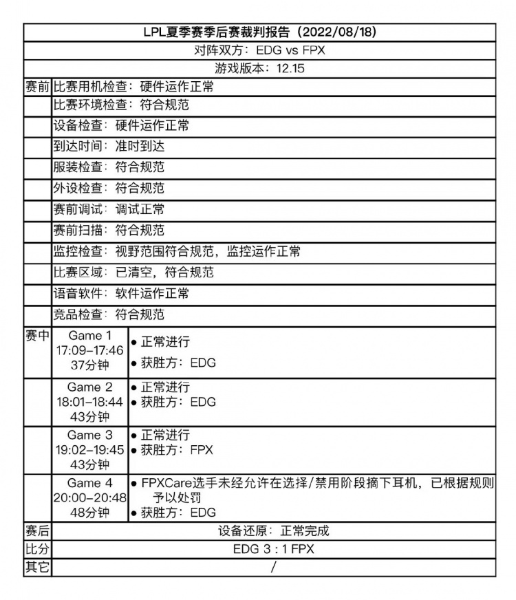 【QY球友会】LPL季后赛裁判报告：Care未经允许摘下耳机、EDG迟到被处罚