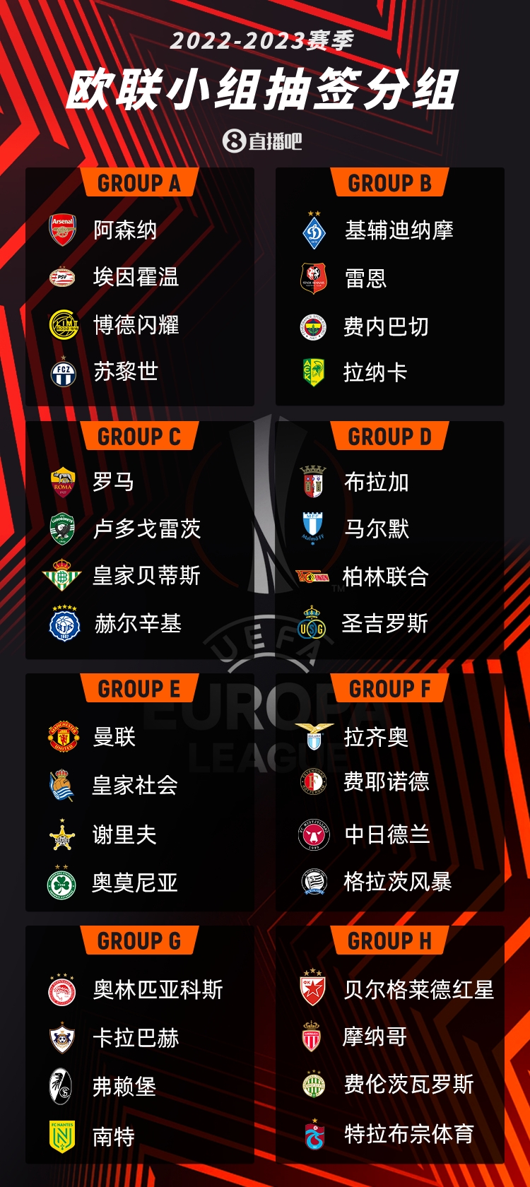 【QY球友会】欧联杯分组：阿森纳碰埃因霍温，曼联遭遇皇社，罗马对贝蒂斯