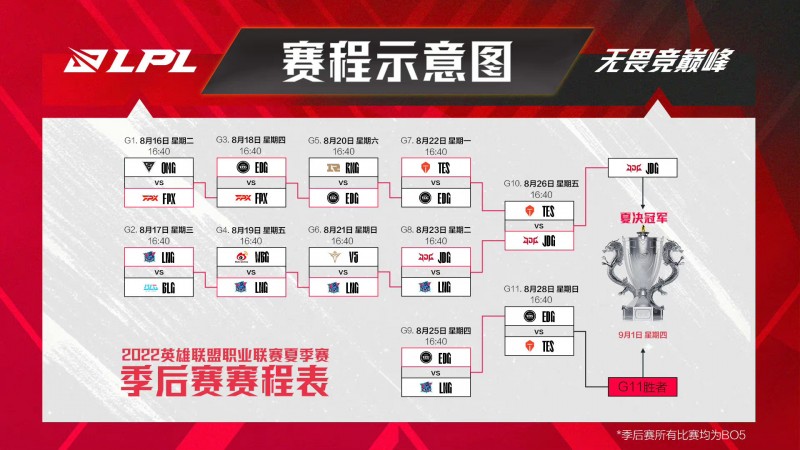 【QY球友会】掷硬币的神！败者组决赛EDG再次通过掷硬币获得优先选边权