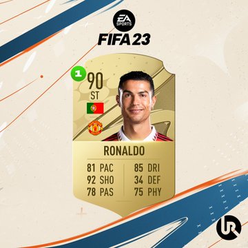 【QY球友会】媒体爆料C罗FIFA23评分：总评90，射门92速度81身体75
