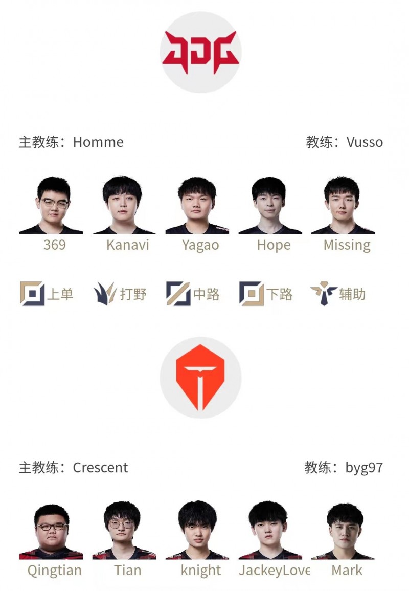 【QY球友会】LPL夏季赛决赛首发：上路Qingtian首发交手369 野区Tian战Kanavi