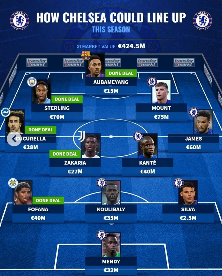 【QY球友会】德转预测切尔西首发阵容:奥巴梅扬&斯特林领衔锋线,福法纳在列