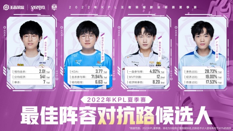 【QY球友会】KPL夏季赛最佳阵容候选人——重庆狼队+武汉eaStarPro全员上榜