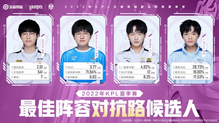 KPL夏季赛最佳阵容候选人——重庆狼队+武汉eaStarPro全员上榜