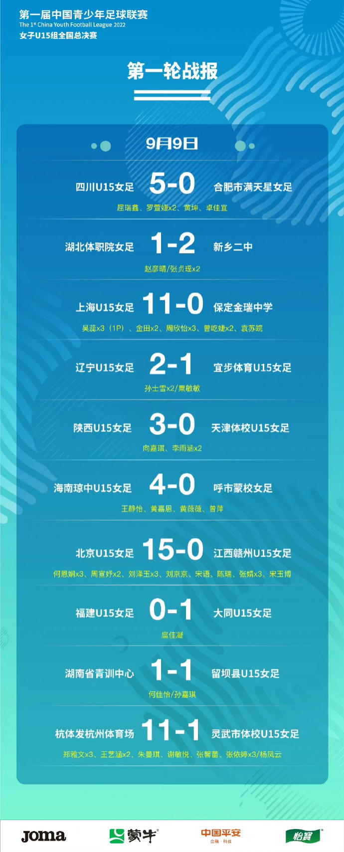 【QY球友会】第一届中国青少年足球联赛(女子U-15全国总决赛) 第1轮小组赛战报