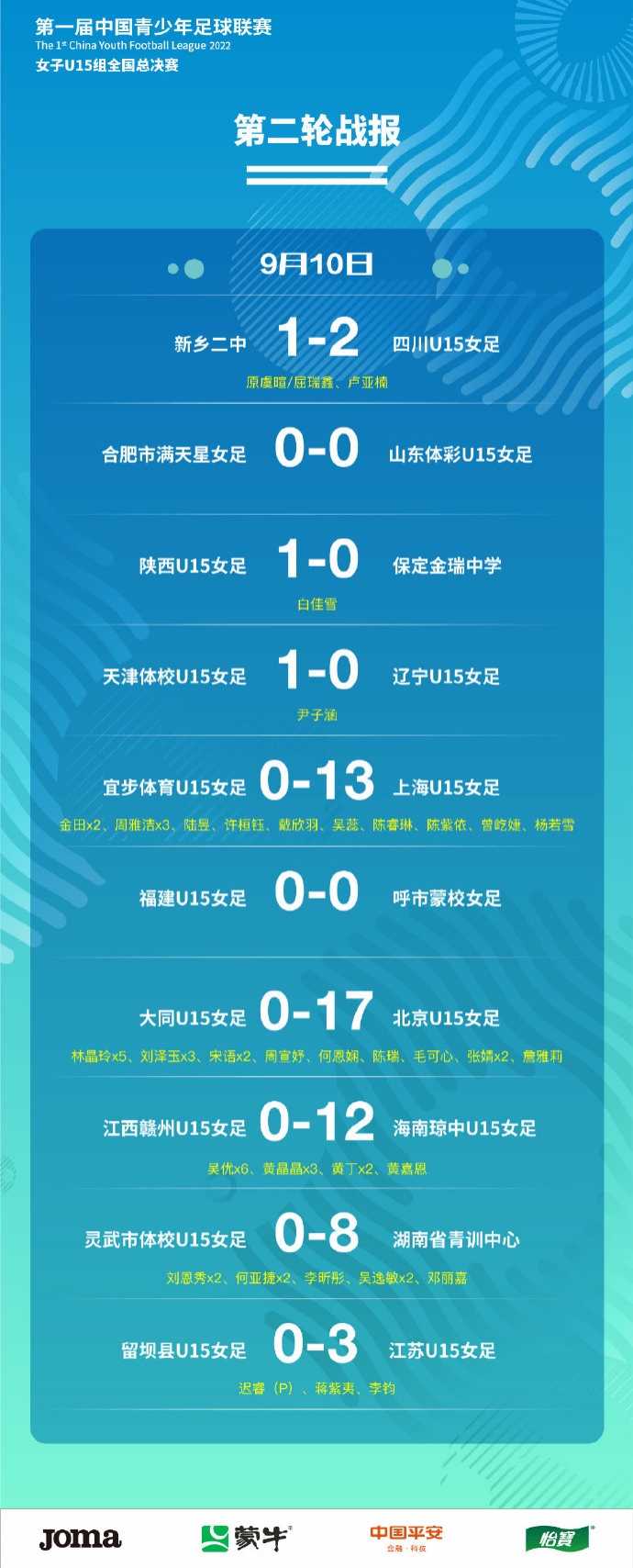 【QY球友会】第一届中国青少年足球联赛(女子U15全国总决赛) 第2轮小组赛战报