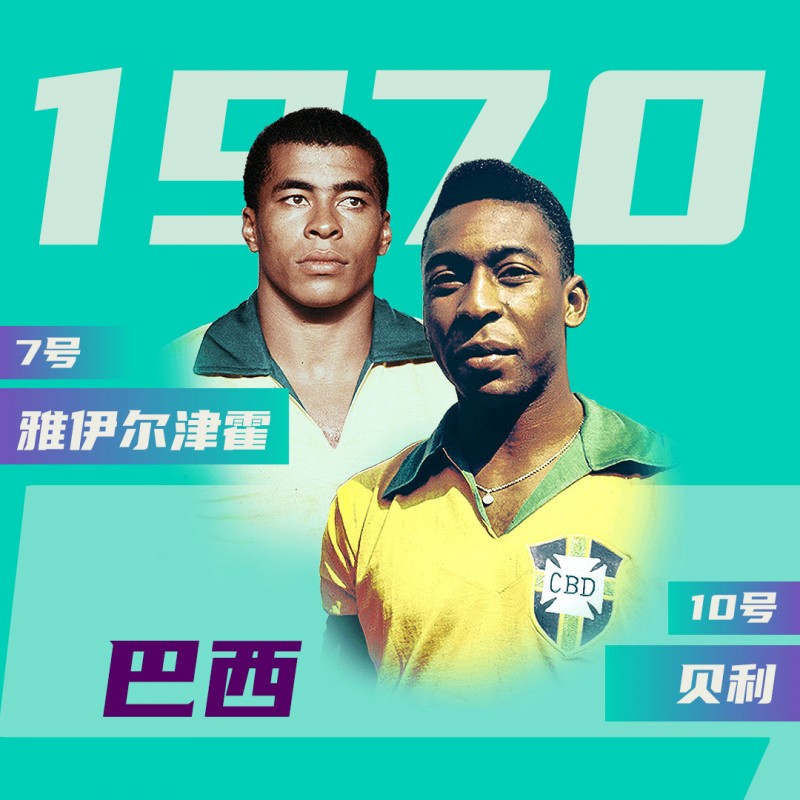【QY球友会】世界杯倒计时70天⏳提起7号x10号的搭档，你首先会想到谁和谁？