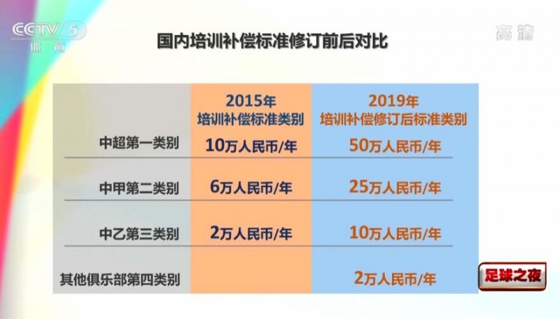 【QY球友会】央视调查称中国青训补偿费用太高，甚至高于“爆红”球员哈兰德