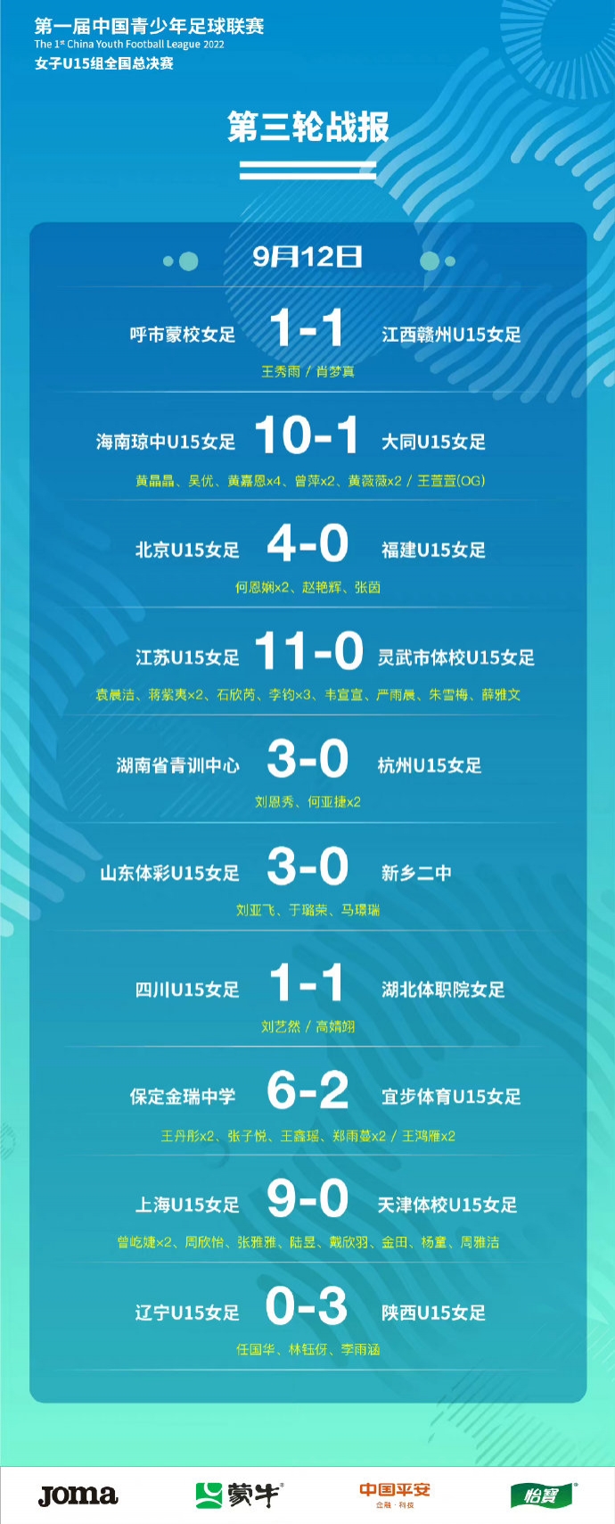 【QY球友会】第一届中国青少年足球联赛(女子U15全国总决赛) 第3轮小组赛战报