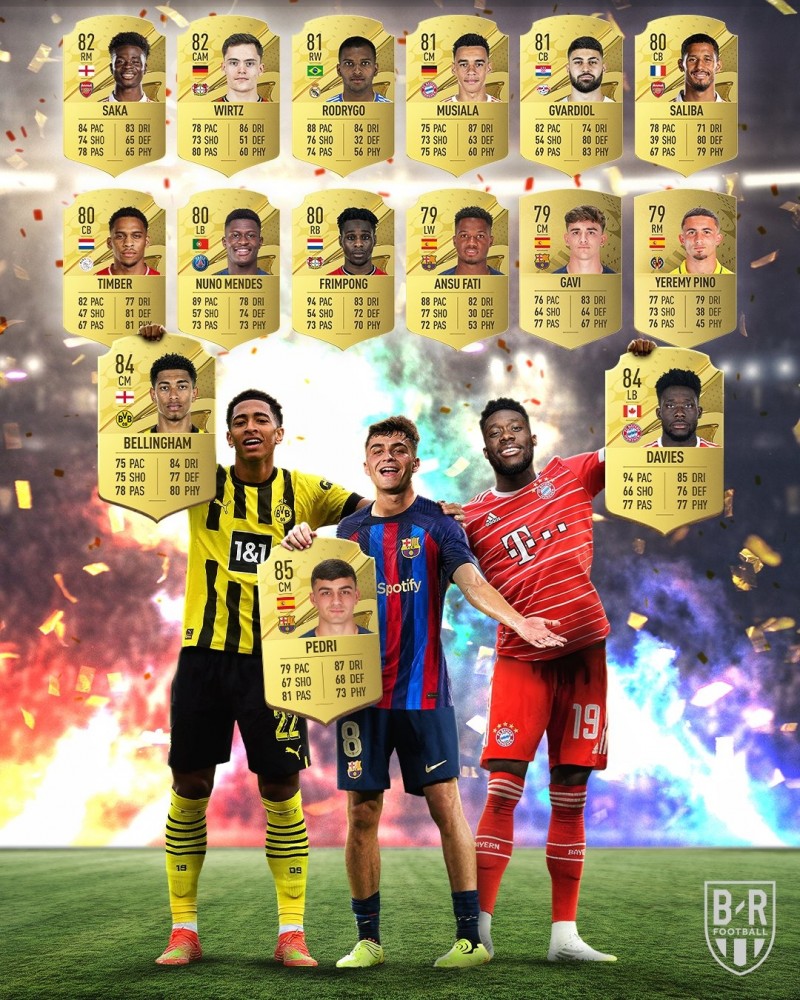 【QY球友会】FIFA23中U21球员能力值：佩德里85居首，贝林厄姆&A-戴维斯84
