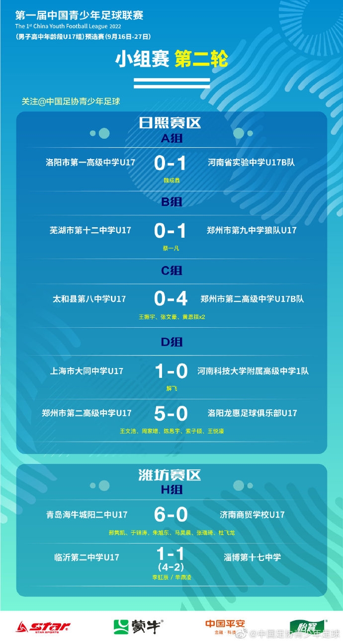 中国青少年足球联赛（男子高中年龄段U17组）预选赛第二轮战报