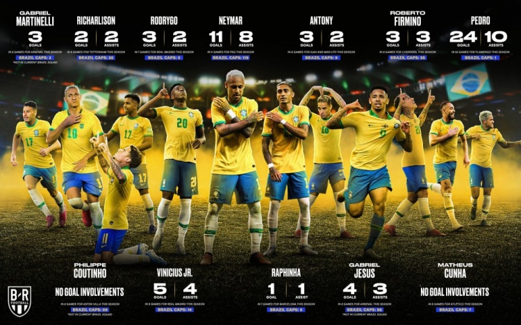 巴西前场12人选本赛季数据：热苏斯造7球落选，库尼亚造0球入选