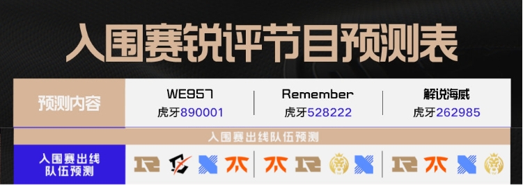 【QY球友会】LPL解说预测入围赛赛果：皆认为RNG突围，957预测MAD翻车出局