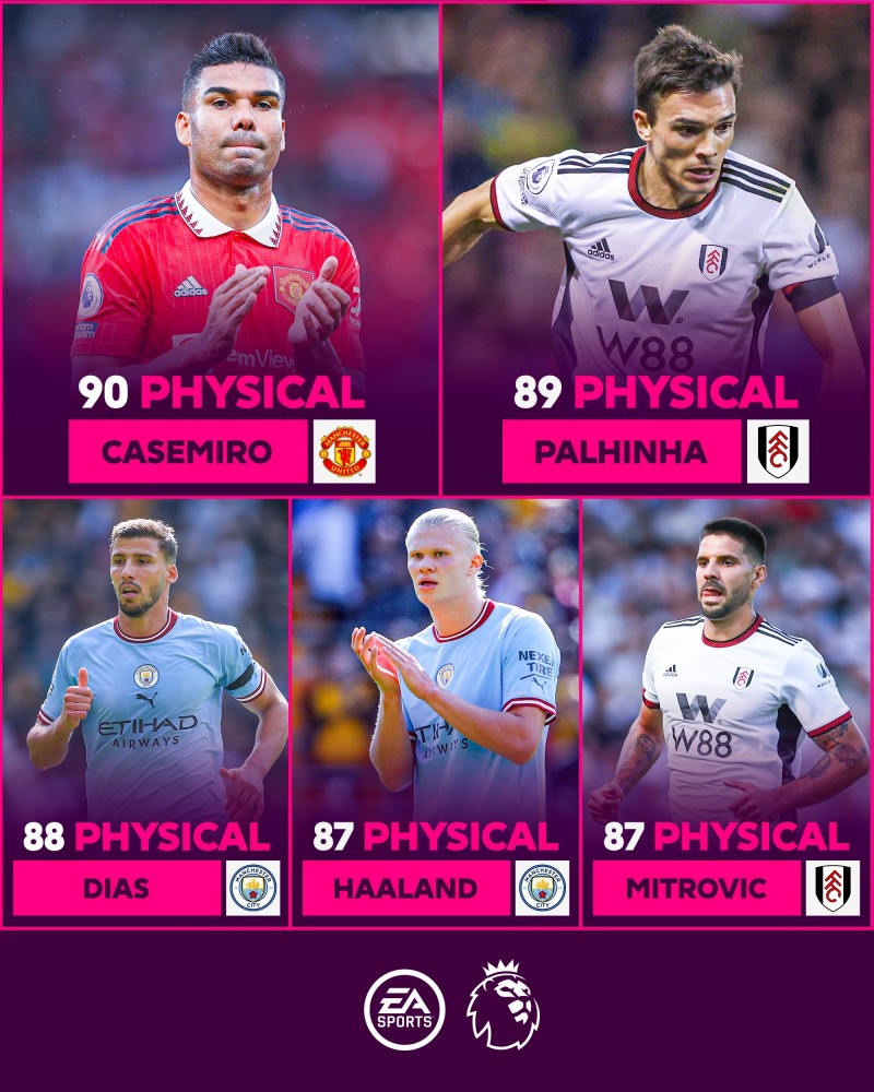 【QY球友会】英超球员FIFA23身体评分：卡塞米罗90居首，哈兰德87并列第四