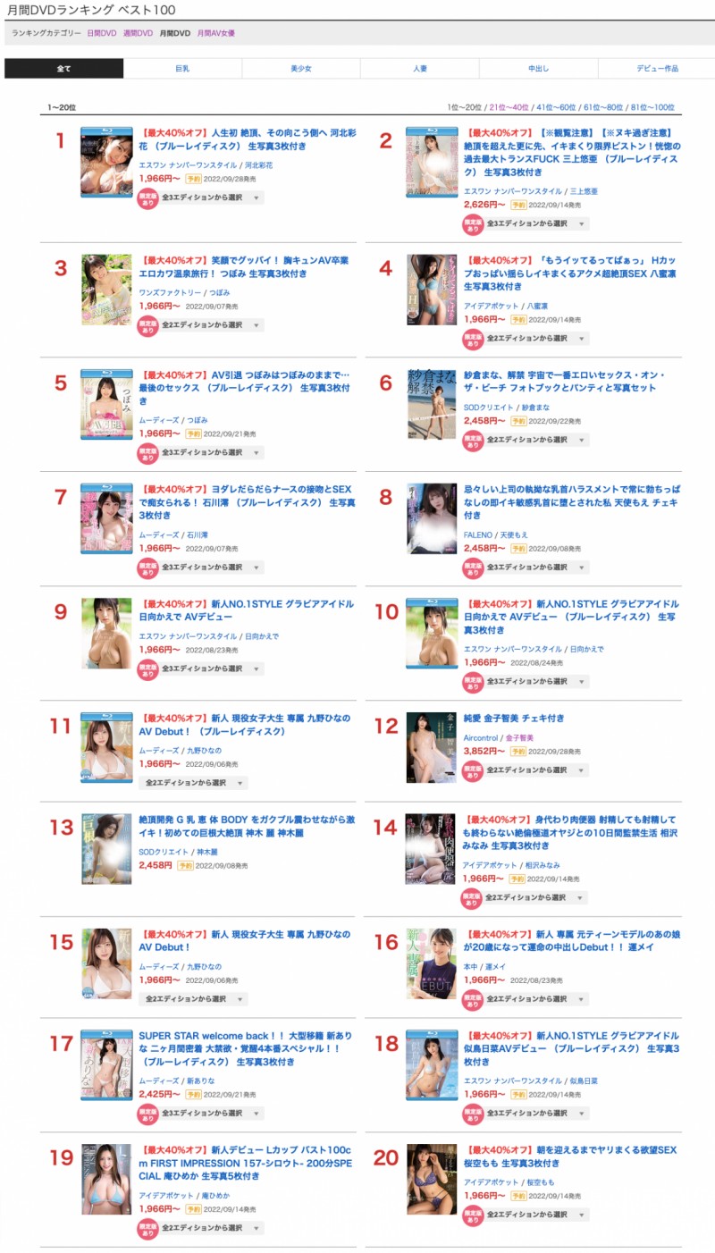 【QY球友会】8月销售排行榜：这两位女优封神，她的稳定成长令人开心！
