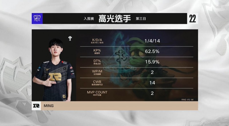 【QY球友会】状态回暖！Ming阿木木屡掀战火助RNG拿下三连胜 并二连MVP