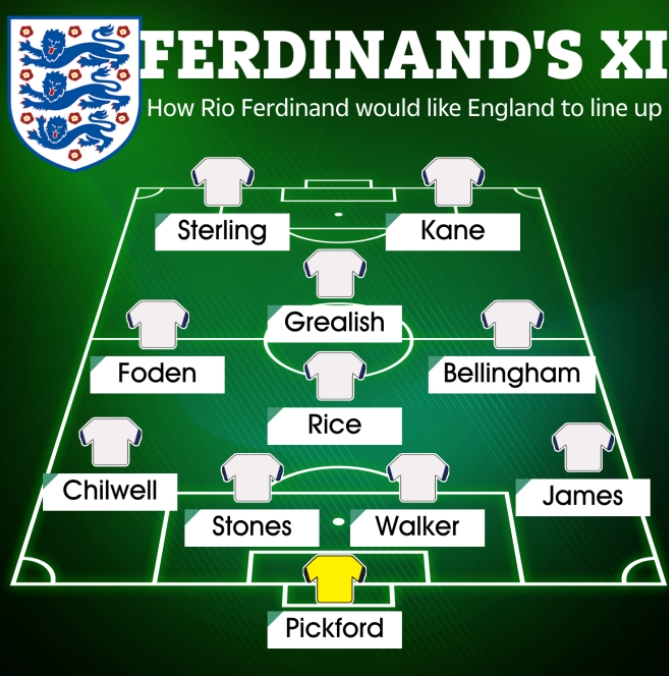 费迪南德、乔-科尔预测世界杯英格兰首发阵型：凯恩领衔进攻线