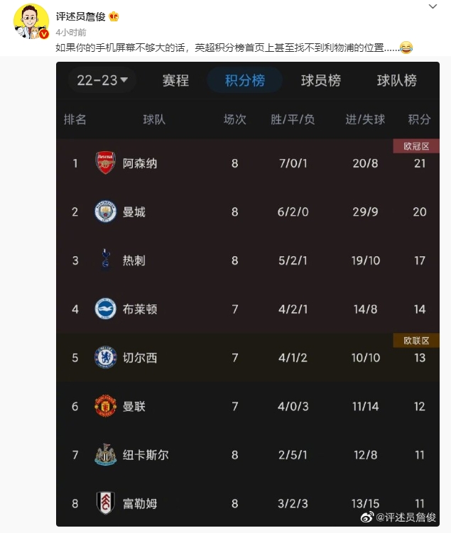 【QY球友会】詹俊晒直播吧积分榜截图：如果手机屏不够大，甚至看不到利物浦