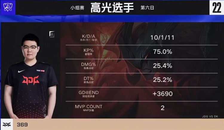 DK vs JDG高光时刻：369剑魔天神下凡，JDG翻盘DK小组第一出线