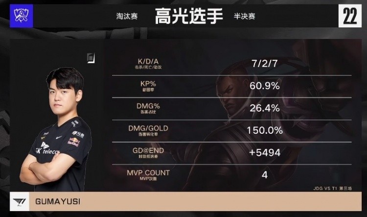 JDG vs T1第三局高光时刻：Gumayusi卢锡安无解输出 T1拿到赛点