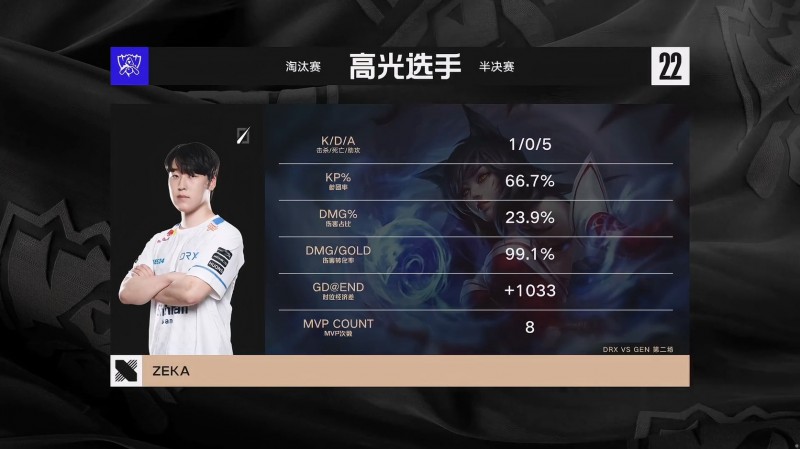 【QY球友会】管泽元场间更博：Chovy直接被打晕了 太狠了zeka