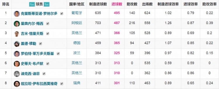 【QY球友会】综合历史各方面因素来看，欧洲七大联赛的说法更为合理？