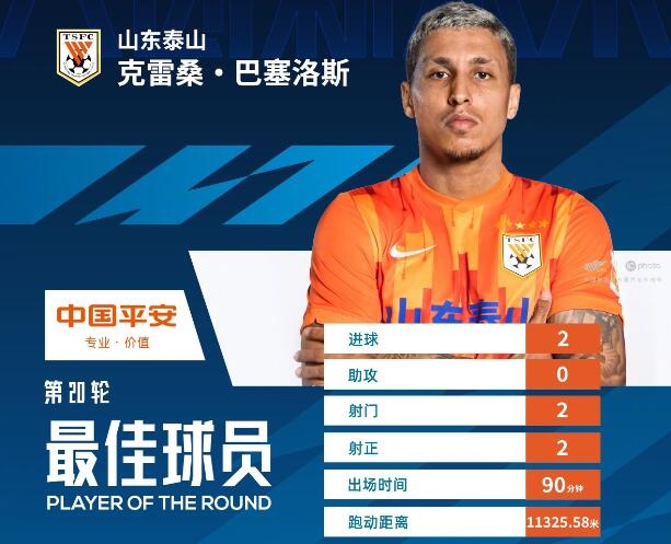 【QY球友会】梅开二度助泰山队3-1击败海港，克雷桑当选第20轮最佳球员