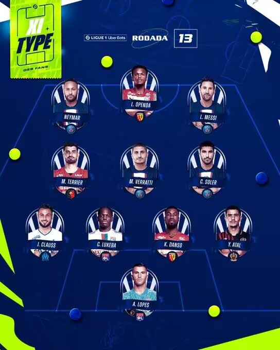 法甲官方第13轮最佳阵：梅西领衔内马尔在列，巴黎4人入围