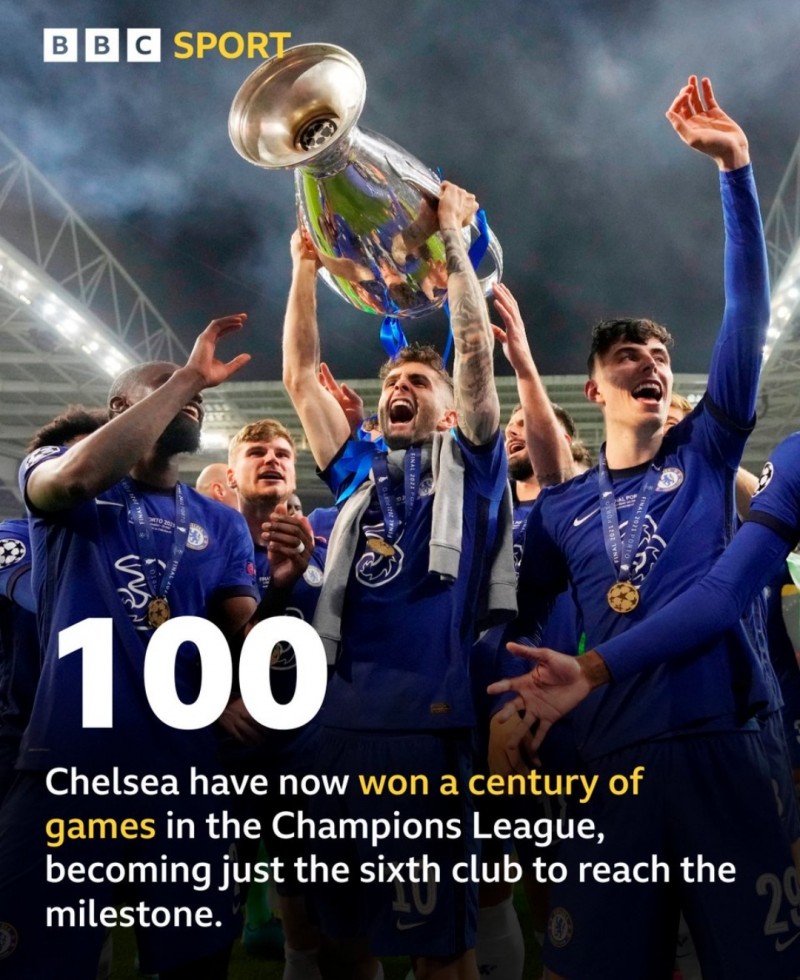 欧冠历史第6支，切尔西迎队史欧冠赛场第100胜里程碑