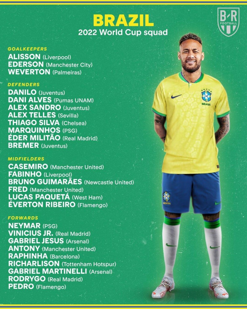 巴西26人大名单出炉！你认为桑巴军团本届世界杯能走多远？