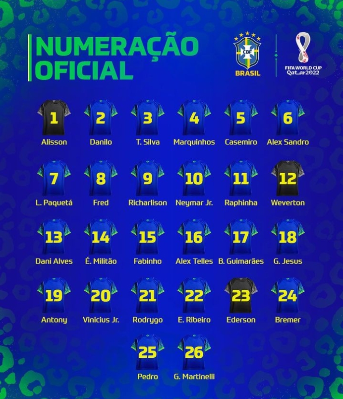 巴西世界杯号码：内马尔10号，理查利森9、热苏斯18、维尼修斯20