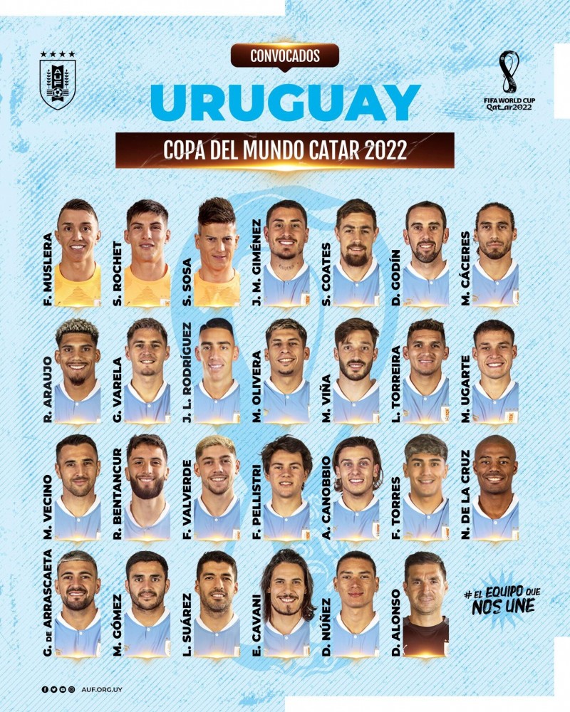 乌拉圭26人世界杯名单：巴尔韦德、苏牙领衔 努涅斯、阿劳霍入选