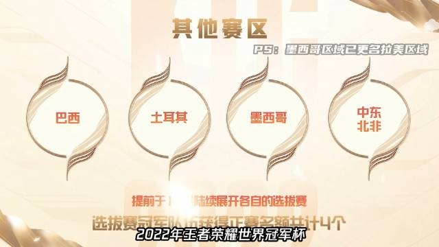 【QY球友会】世冠杯国外参赛队介绍：巴西、土耳其、拉美、中东及北非冠军战队