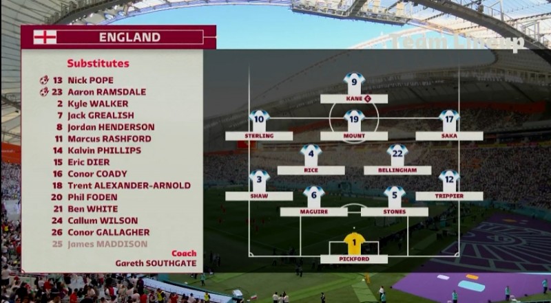 ?官方阵型图：英格兰4-2-3-1，芒特出任前腰，伊朗4-3-3