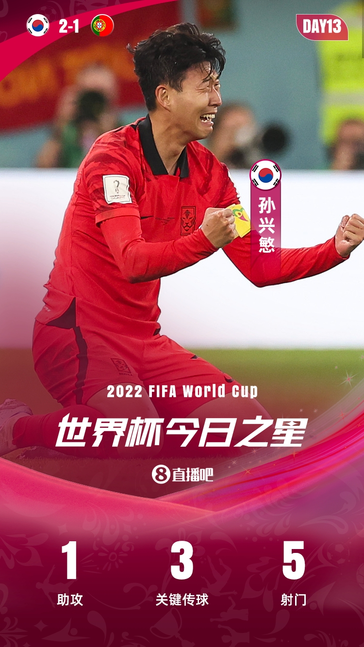 【QY球友会】【世界杯今日之星】孙兴慜的自我救赎，韩国队的绝境逢生