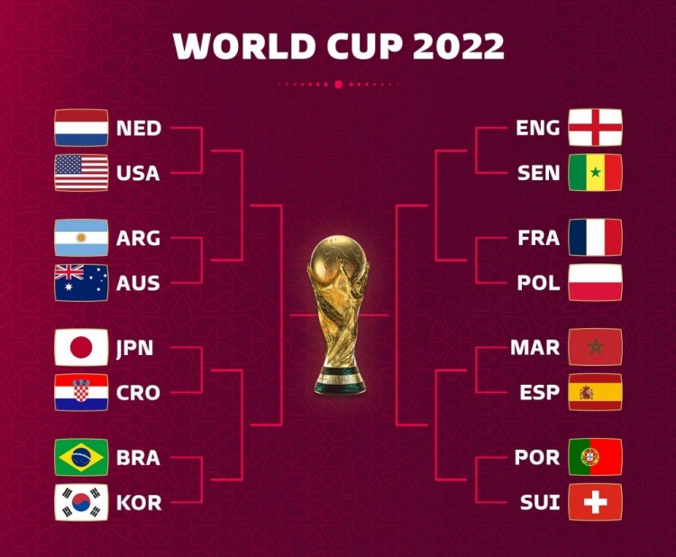 世界杯16强淘汰赛来袭：日韩能否会师八强？谁将再遭爆冷？