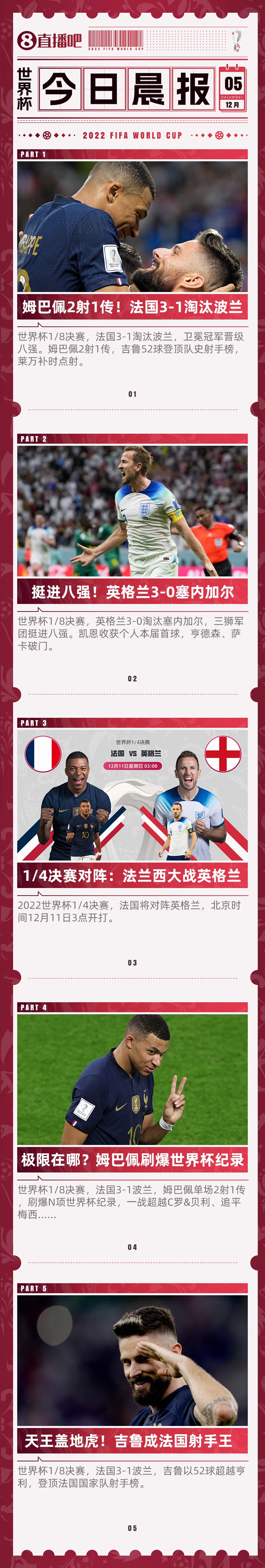 【QY球友会】世界杯早报：姆巴佩闪耀卡塔尔 法兰西将战英格兰