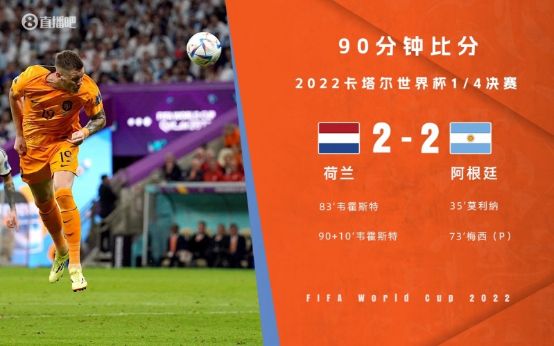 90分钟战报-荷兰2-2绝平阿根廷进加时 梅西传射韦霍斯特双响+绝平