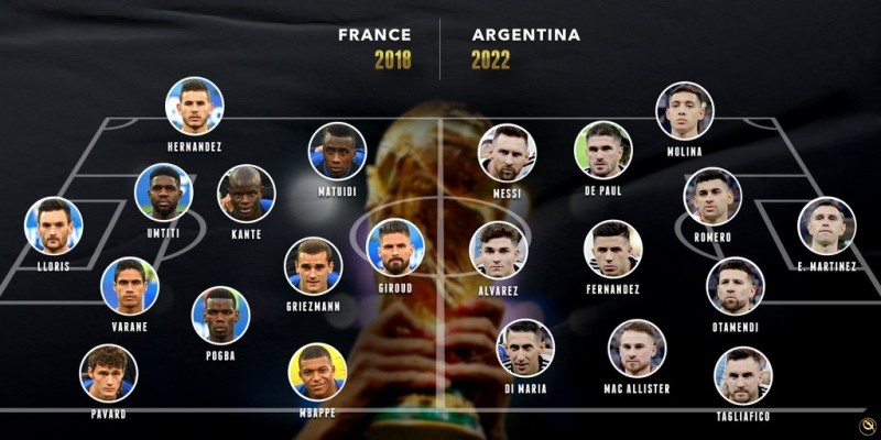 【投票】2018法国PK2022阿根廷，吧友认为谁胜谁负？