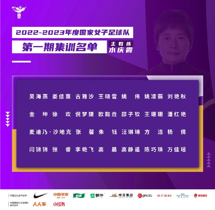 【QY球友会】中国女足（除海外球员）冬训备战2023年各项赛事的名单
