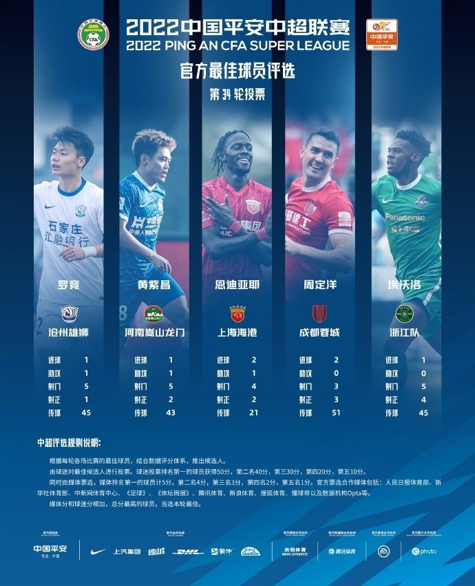 【QY球友会】中超第34轮最佳候选：黄紫昌周定洋领衔，恩迪亚耶在列