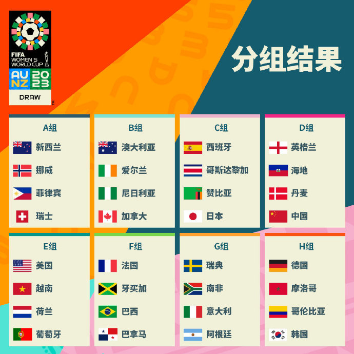 2023女足世界杯32支球队全部出炉！女足将战英格兰、丹麦、海地