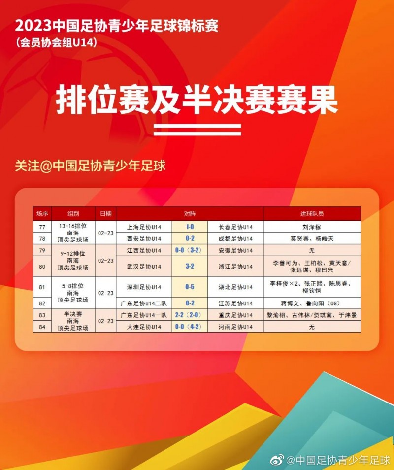 2023年中国足协青少年足球锦标赛男子U14组决赛球队正式出炉?