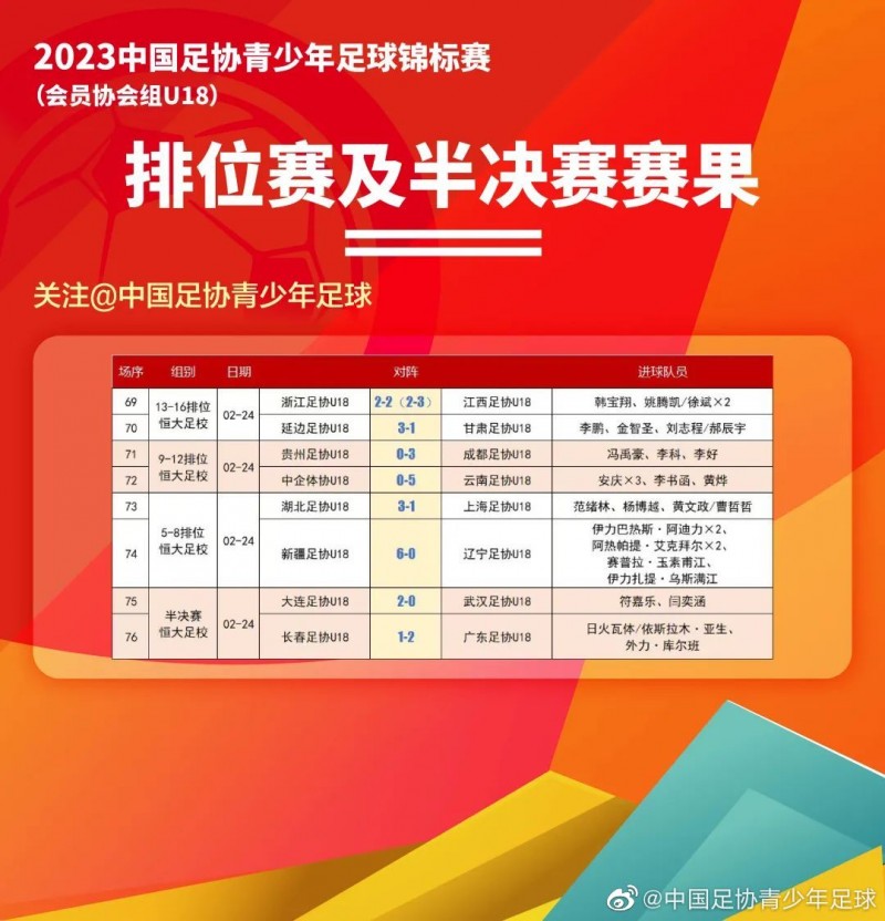 【QY球友会】2023年中国足协青少年足球锦标赛男子U18组决赛球队正式出炉?