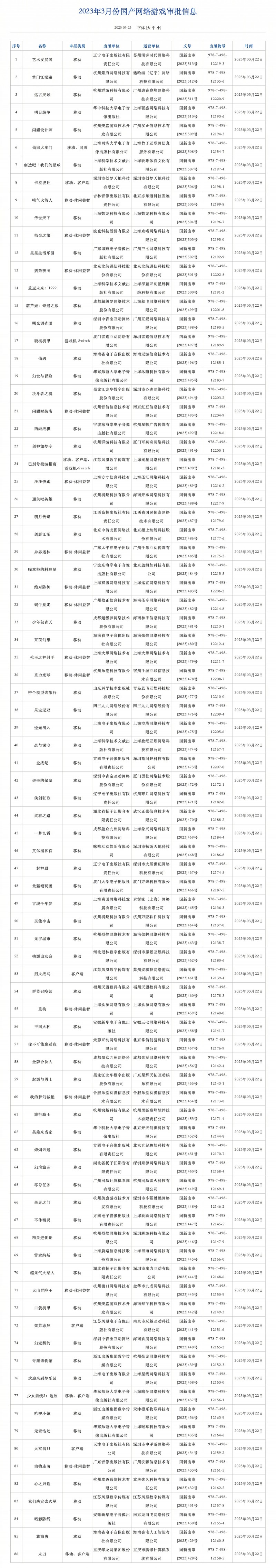 3月国产游戏版号公布：《大富翁11》、《少女前线2》获得版号