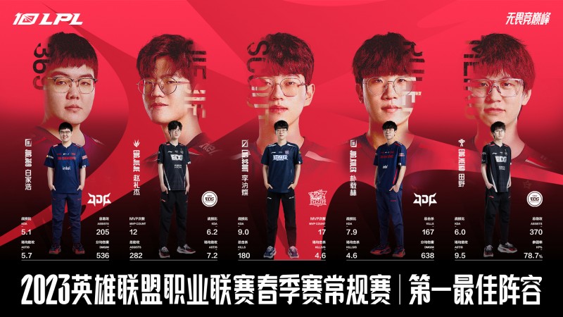 【QY球友会】PTT热议LPL最佳阵容：LPL有看头的大概就这些 再加几个人差不多