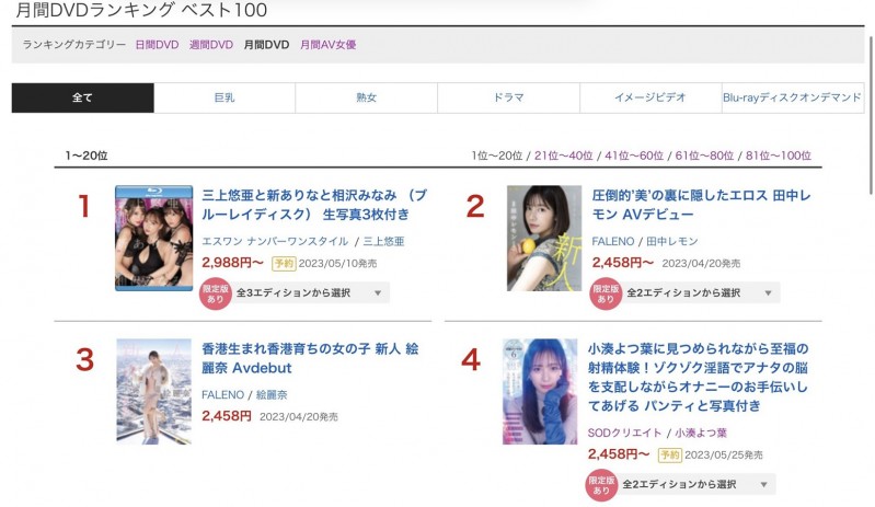 【QY球友会】4月的销售排行榜、三上悠亜竟然没双料冠军，然后香港的絵丽奈⋯ ...