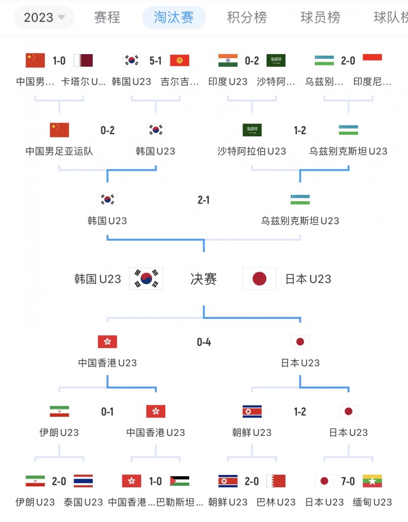 日韩角逐金牌?亚运男足决赛：日本vs韩国⚔️10月7日20点打响